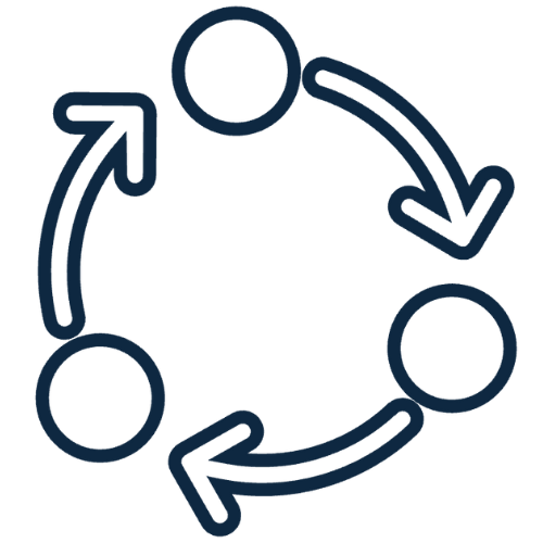 ML Process Loop